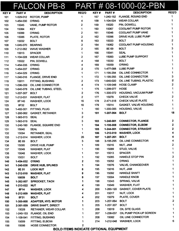 PB8 Parts List